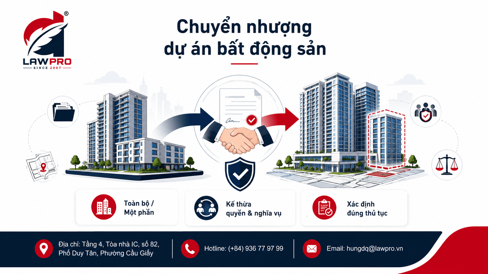Chuyển nhượng dự án bất động sản là gì?